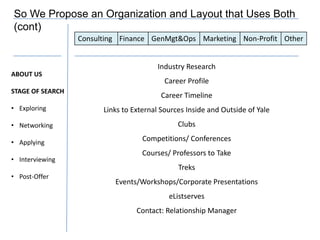 Proposed Organization of Website