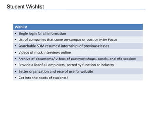 Problems and Solutions for Current Website