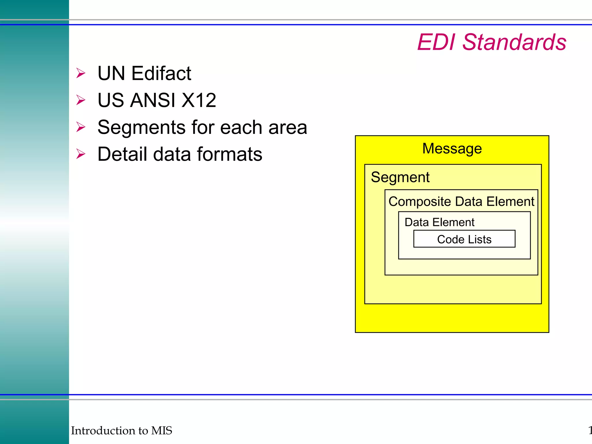 EDI Standards UN Edifact US ANSI X12 Segments for each area Detail data formats Message Segment Composite Data Element Data Element Code Lists 
