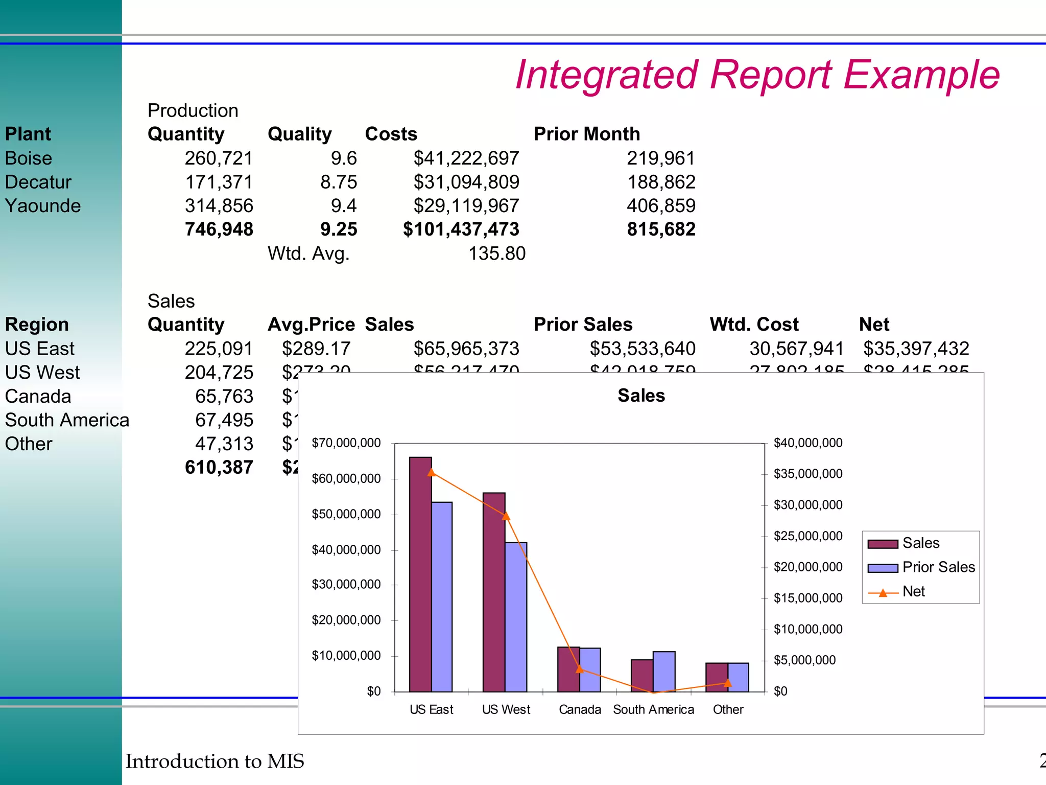 Integrated Report Example 