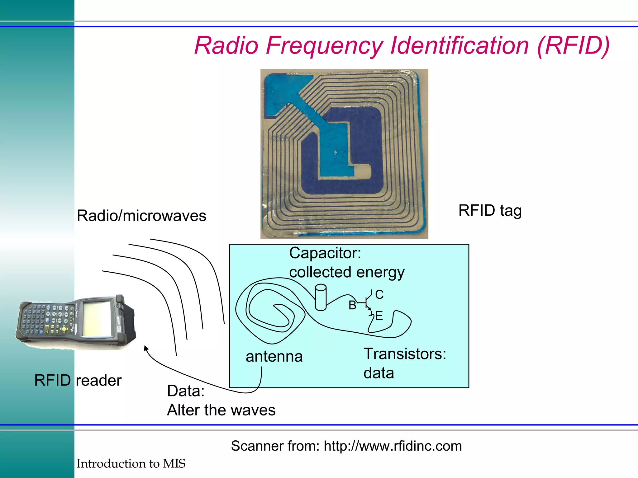 Radio Frequency Identification (RFID) Scanner from: http://www.rfidinc.com C antenna Capacitor: collected energy Transistors: data RFID tag RFID reader Radio/microwaves Data: Alter the waves B E 