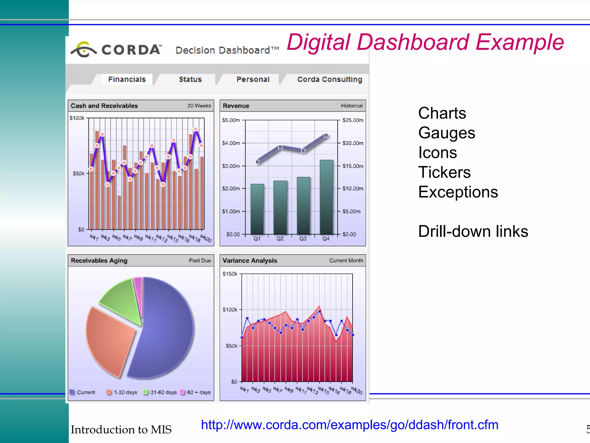 Digital Dashboard Example http:// www.corda.com/examples/go/ddash/front.cfm Charts Gauges Icons Tickers Exceptions Drill-down links 