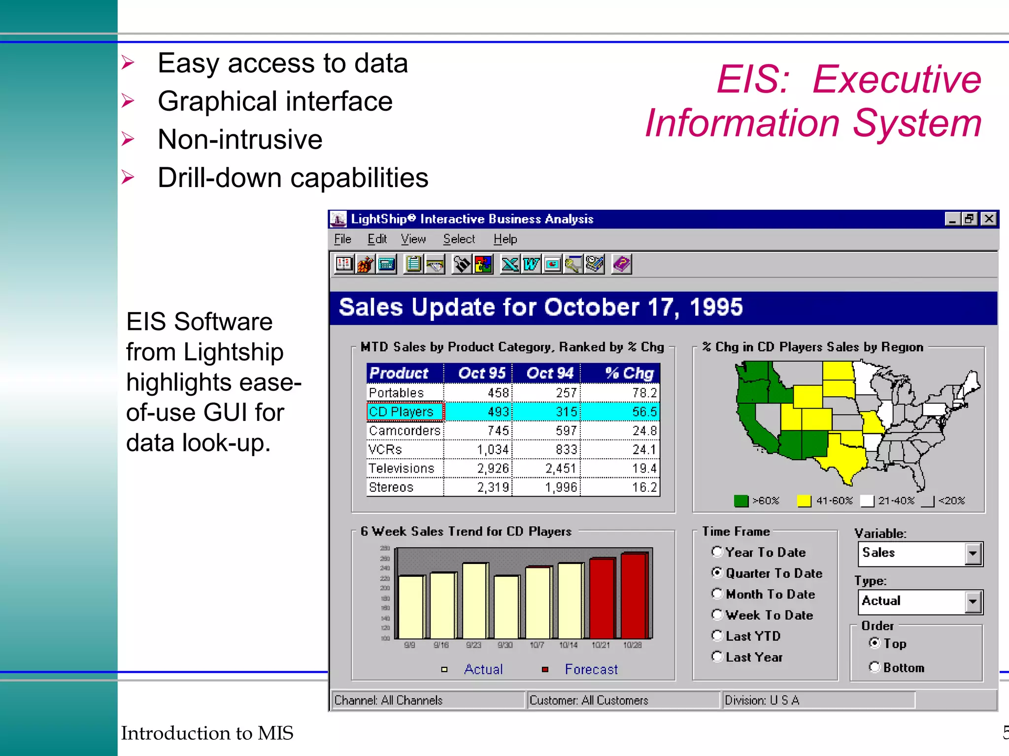 EIS:  Executive Information System Easy access to data Graphical interface Non-intrusive Drill-down capabilities EIS Software from Lightship highlights ease- of-use GUI for data look-up. 