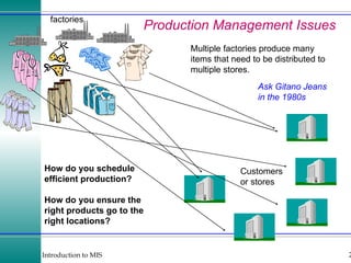 Production Management Issues factories Customers or stores Multiple factories produce many items that need to be distributed to multiple stores. How do you schedule efficient production? How do you ensure the right products go to the right locations? Ask Gitano Jeans in the 1980s 