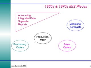 1960s & 1970s MIS Pieces Purchasing: Orders Sales: Orders Production: MRP Marketing: Forecasts Accounting: Integrated Data Separate Reports 