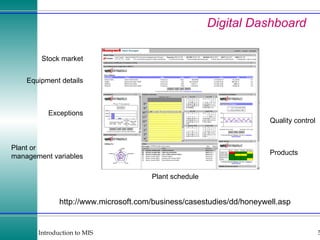 Digital Dashboard http://www.microsoft.com/business/casestudies/dd/honeywell.asp Stock market Exceptions Plant or  management variables Equipment details Products Quality control Plant schedule 