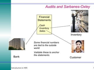 Audits and Sarbanes-Oxley Financial Statements Bank Cash Inventory Sales Customer Inventory Some financial numbers are tied to the outside world. Validate these to anchor the statements. 
