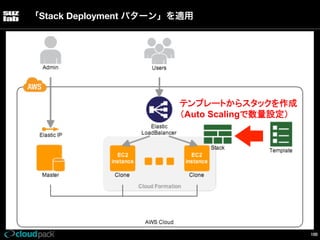「Stack Deployment パターン」を適用

テンプレートからスタックを作成
（Auto Scalingで数量設定）

100

 