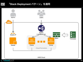 「Stack Deployment パターン」を適用

101

 