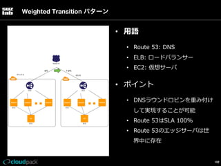 Weighted Transition パターン

•  ⽤用語
•  Route  53:  DNS
•  ELB:  ロードバランサー
•  EC2:  仮想サーバ

•  ポイント
•  DNSラウンドロビンを重み付け
して実現することが可能
•  Route  53はSLA  100%
•  Route  53のエッジサーバは世
界中に存在

102

 