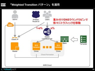 「Weighted Transition パターン」を適用

重み付けDNSラウンドロビンで
徐々にトラフィックを移動
1-α%

α%

104

 