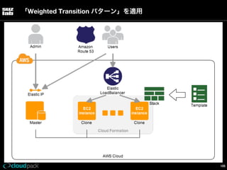 「Weighted Transition パターン」を適用

105

 