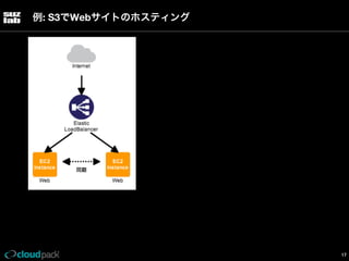 例: S3でWebサイトのホスティング

17

 
