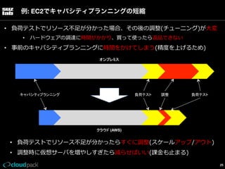 例: EC2でキャパシティプランニングの短縮
•  負荷テストでリソース不不⾜足が分かった場合、その後の調整(チューニング)が⼤大変
•  ハードウェアの調達に時間がかかり、買って使ったら返品できない

•  事前のキャパシティプランニングに時間をかけてしまう(精度度を上げるため)
オンプレミス	

キャパシティプランニング	

負荷テスト	

調整	

負荷テスト	

クラウド (AWS)	

•  負荷テストでリソース不不⾜足が分かったらすぐに調整(スケールアップ/アウト)
•  調整時に仮想サーバを増やしすぎたら減らせばいい(課⾦金金も⽌止まる)
25

 