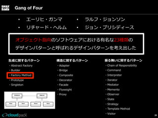 Gang of Four
• 

エーリヒ・ガンマ

• 

ラルフ・ジョンソン

• 

リチャード・ヘルム

• 

ジョン・ブリシディース

オブジェクト指向のソフトウェアにおける有名な23種類の
デザインパターンと呼ばれるデザインパターンを考え出した
⽣生成に関するパターン

構造に関するパターン

振る舞いに関するパターン

・Abstract  Factory

・Adapter

・Chain  of  Responsibility

・Builder

・Bridge

・Command

・Factory  Method

・Composite

・Interpreter

・Prototype

・Decorator

・Iterator

・Singleton

・Facade

・Mediator

・Flyweight

・Memento

・Proxy

・Observer
・State
・Strategy
・Template  Method
・Visitor

34

 
