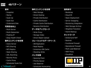 48パターン
基本

静的コンテンツを処理理

運⽤用保守

・Snapshot

・Web  Storage

・Bootstrap

・Stamp

・Direct  Hosting

・Cloud  DI

・Scale  Up

・Private  Distribution

・Stack  Deployment

・Scale  Out

・Cache  Distribution

・Server  Swapping

・Ondemand  Disk

・Private  Cache  Distribution

・Monitoring  Integration

可⽤用性を向上

・Rename  Distribution

・Web  Storage  Archive

・Multi-‐‑‒Server

データをアップロード

・Weighted  Transition

・Multi-‐‑‒Datacenter

・Write  Proxy

・Hybrid  Backup

・Floating  IP

・Storage  Index

ネットワーク

・Deep  Health  Check

・Direct  Object  Upload

・OnDemand  NAT

動的コンテンツを処理理

リレーショナルデータベース

・Backnet

・Clone  Server

・DB  Replication

・Functional  Firewall

・NFS  Sharing

・Read  Replica

・NFS  Replica

・Inmemory  DB  Cache

・State  Sharing

・Sharding  Write

・WAF  Proxy

・URL  Rewriting

バッチ処理理

・CloudHub

・Rewrite  Proxy

・Queuing  Chain

・Cache  Proxy
・Scheduled  Scale  Out

・Operational  Firewall
・Multi  Load  Balancer

・Priority  Queue
・Job  Observer
・Scheduled  Autoscaling

42

 
