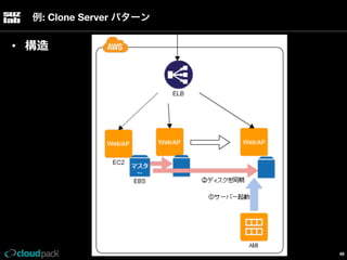 例: Clone Server パターン

•  構造

48

 