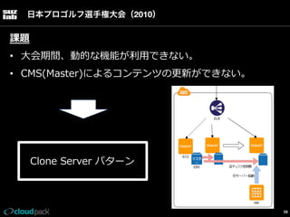 日本プロゴルフ選手権大会（2010）

課題
•  ⼤大会期間、動的な機能が利利⽤用できない。
•  CMS(Master)によるコンテンツの更更新ができない。

Clone  Server  パターン

59

 