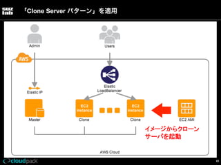 「Clone Server パターン」を適用

イメージからクローン
サーバを起動

61

 
