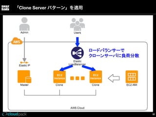 「Clone Server パターン」を適用

ロードバランサーで
クローンサーバに負荷分散

62

 