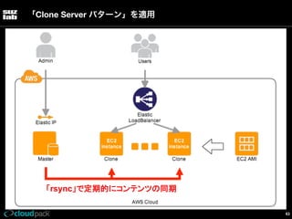 「Clone Server パターン」を適用

「rsync」で定期的にコンテンツの同期	
63

 