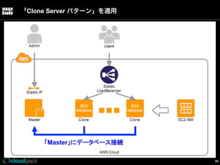 「Clone Server パターン」を適用

「Master」にデータベース接続	
64

 