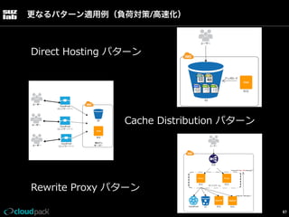 更なるパターン適用例（負荷対策/高速化）

Direct  Hosting  パターン

Cache  Distribution  パターン

Rewrite  Proxy  パターン
67

 