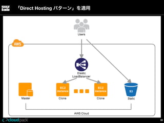 「Direct Hosting パターン」を適用

69

 