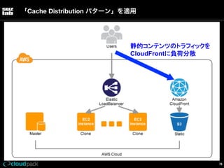 「Cache Distribution パターン」を適用

静的コンテンツのトラフィックを
CloudFrontに負荷分散

76

 