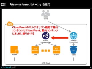 「Rewrite Proxy パターン」を適用

CloudFrontのマルチオリジン機能で静的
コンテンツはCloudFront、動的コンテンツ
はELBに振り分ける

80

 