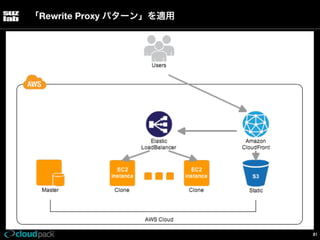 「Rewrite Proxy パターン」を適用

81

 