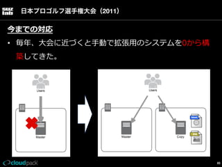 日本プロゴルフ選手権大会（2011）

今までの対応
•  毎年年、⼤大会に近づくと⼿手動で拡張⽤用のシステムを0から構
築してきた。

85

 