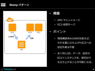 Stamp パターン

•  ⽤用語
•  AMI:マシンイメージ
•  EC2:仮想サーバ

•  ポイント
•  環境構築済みのAMIを使えば、
それを基に⽴立立ち上げたEC2への
設定作業は不不要
•  全く同じOS、データ、設定の
EC2インスタンスを、数百台で
も⽴立立ち上げることが可能になる。
88

 