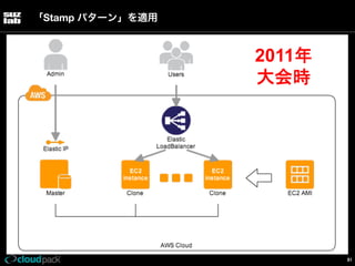 「Stamp パターン」を適用

2011年
大会時

91

 