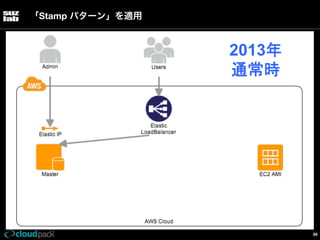 「Stamp パターン」を適用

2013年
通常時

96

 