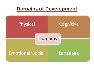 Child Development and Pedagogy | PPTX