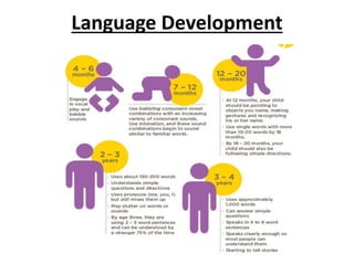 Child Development and Pedagogy | PPTX