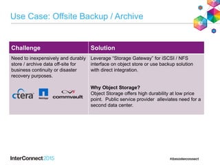 Challenge Solution
Need to inexpensively and durably
store / archive data off-site for
business continuity or disaster
recovery purposes.
Leverage “Storage Gateway” for iSCSI / NFS
interface on object store or use backup solution
with direct integration.
Why Object Storage?
Object Storage offers high durability at low price
point. Public service provider alleviates need for a
second data center.
Use Case: Offsite Backup / Archive
 