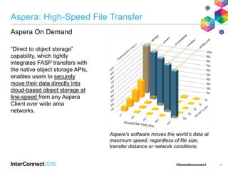 Aspera: High-Speed File Transfer
Aspera On Demand
“Direct to object storage”
capability, which tightly
integrates FASP transfers with
the native object storage APIs,
enables users to securely
move their data directly into
cloud-based object storage at
line-speed from any Aspera
Client over wide area
networks.
16
Aspera's software moves the world’s data at
maximum speed, regardless of file size,
transfer distance or network conditions.
 