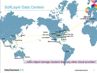 SoftLayer Data Centers
19
India
China
Tokyo
Hong Kong
Singapore
Melbourne
Seattle
San Jose
Los Angeles
Mexico City
Denver
Chicago
Dallas
Houston
Toronto
Montreal
Brazil
New York City
Washington D.C.
Miami
Frankfurt
Amsterdam
Paris
Sydney
Atlanta
London
…more object storage clusters than any other cloud provider!
 