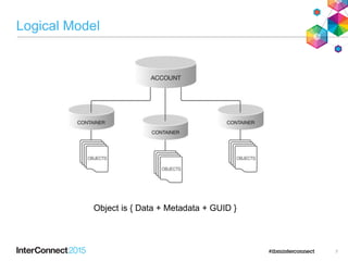 Logical Model
7
Object is { Data + Metadata + GUID }
 