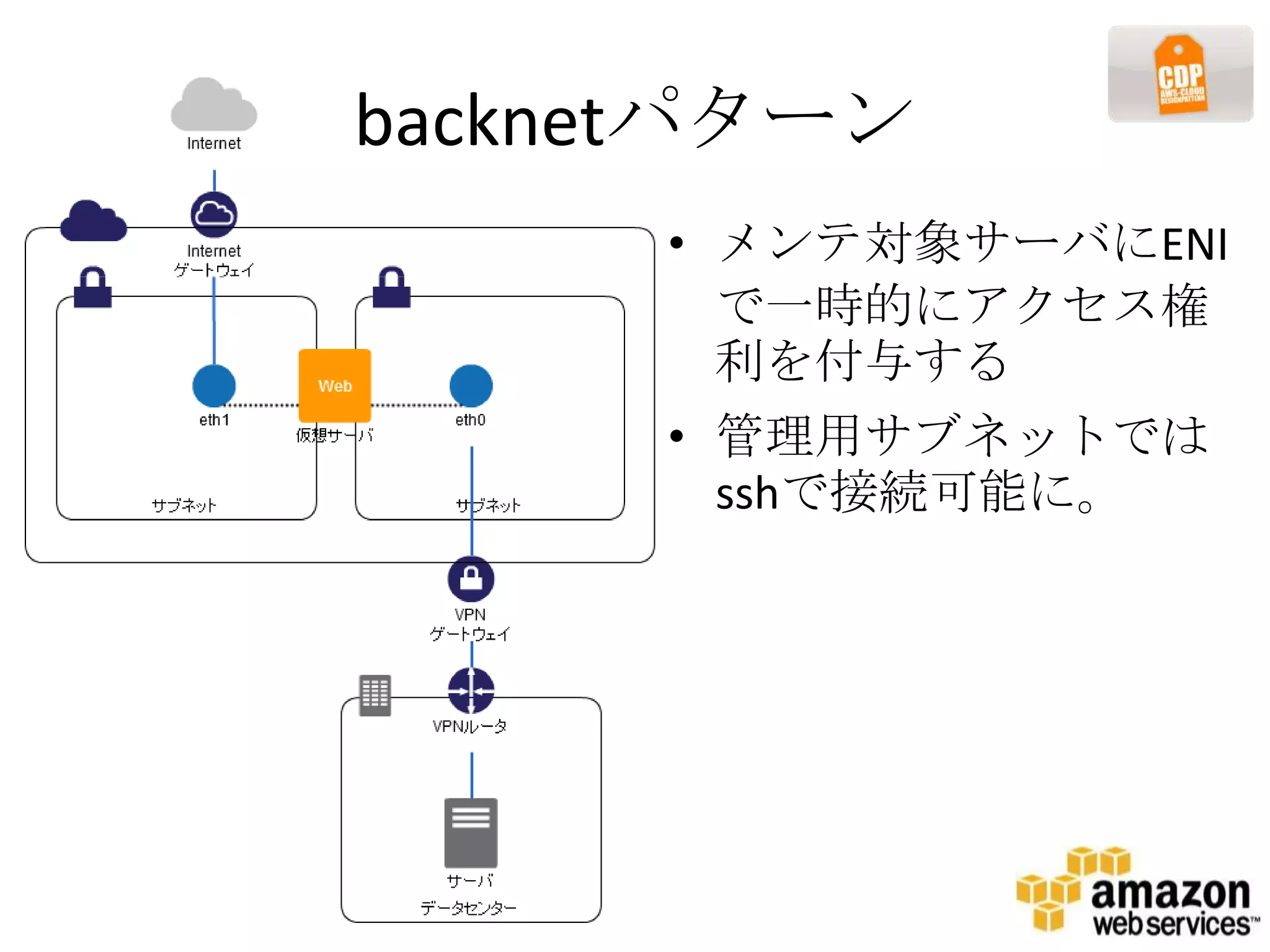 backnetパターン
      • メンテ対象サーバにENI
        で一時的にアクセス権
        利を付与する
      • 管理用サブネットでは
        sshで接続可能に。
 