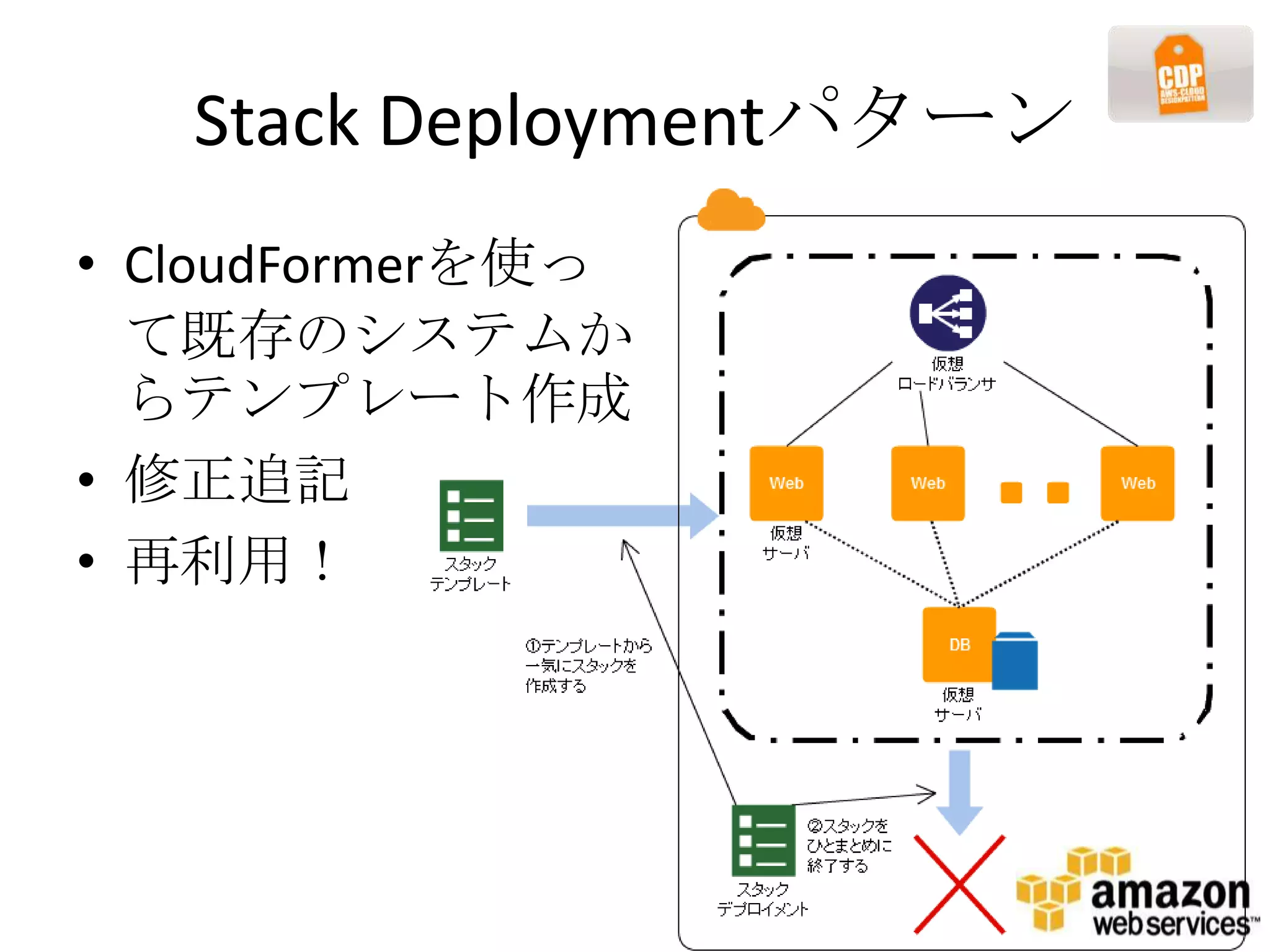 Stack Deploymentパターン
• CloudFormerを使っ
  て既存のシステムか
  らテンプレート作成
• 修正追記
• 再利用！
 