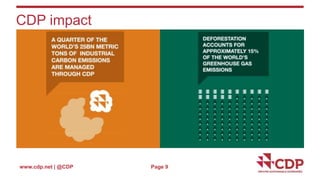 www.cdp.net | @CDP
CDP impact
Page 9
 