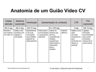 CV EM VÍDEO: CONQUISTE MAIS NOTORIEDADE
Anatomia de um Guião Vídeo CV
Captar
atenção
Abertura
(opcional)
Introdução Apresentação do conteúdo CTA
Fim
(opcional)
Até 5 seg. Até 5 seg. Até 10 seg. 30 a 120 seg. 3 seg. Até 10 seg.
Revelar o
que esperar
do vídeo CV
Utilize o seu
branding com
logótipo e
animações
Apresente-se
e às suas
motivações
(que trabalho
gostaria de
desempenhar)
Indica qual a
sua formação
e experiência
relevante
Indicar os
idiomas que
domina,
competências,
hobbies,
experiências
relacionadas e
adequadas
para o
trabalho.
Fatores
diferenc.
Apelar a uma
ação
concreta:
Contacte-me
para
entrevista via
Skype ou
pessoal!
Logótipo,
animação,
recomendação
para outros
conteúdos,
making off ou
outros extras
Vasco Marques www.vascomarques.com 5
 