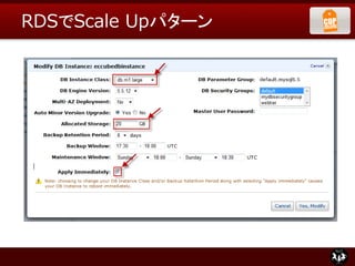 RDSでScale Upパターン
 