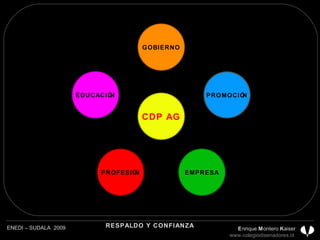 RESPALDO Y CONFIANZA CDP CHILE A.G.  E nrique  M ontero  K aiser www.colegiodisenadores.cl  ENEDI – SUDALA  2009 Santiago de Chile EDUCACIÓN PROFESIÓN EMPRESA PROMOCIÓN GOBIERNO CDP AG 