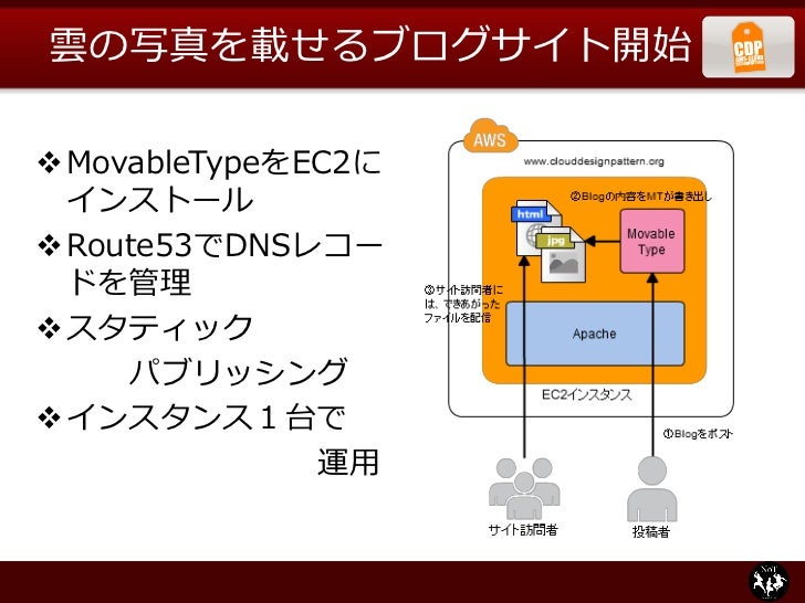 Awsクラウドデザインパターン Cdp コンテンツ配信編