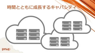 時間とともに成長するキャパシティ 
 