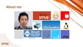 About me 
kuniteru.asami 
Find me 
Microsoft Azure Database 
© 2011 Microsoft Corporation 
All Rights Reserved. 
Azure 2012~ 
 